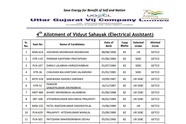 UGVCL 4th Allotment of Vidhyut Sahayak Electrical Assistant 2022.png